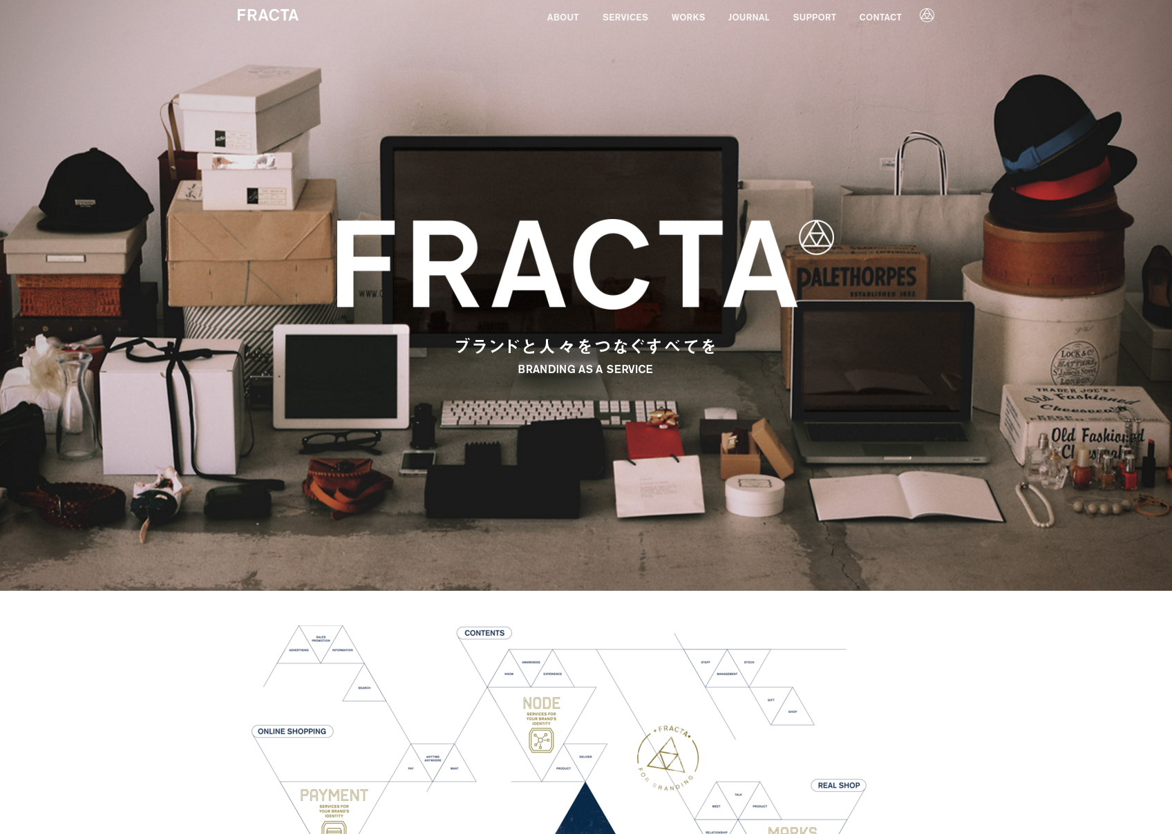 FRACTA Inc. | 株式会社フラクタ